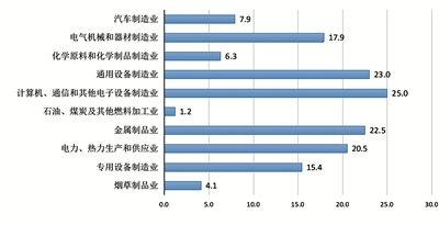 河北3个案例入选2024年中小企业数字化转型典型
