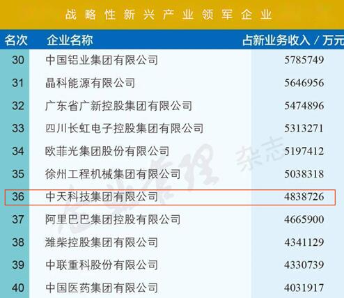 云网与AI深度融合 中国电信加速迈向L4高阶自智